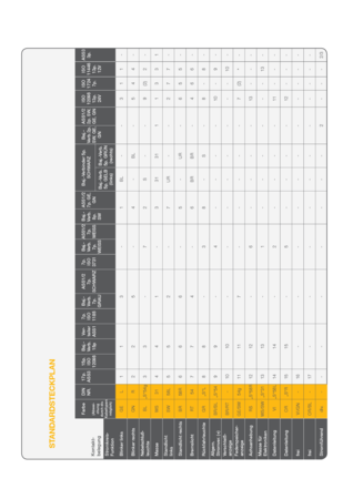 Steckplan 24V