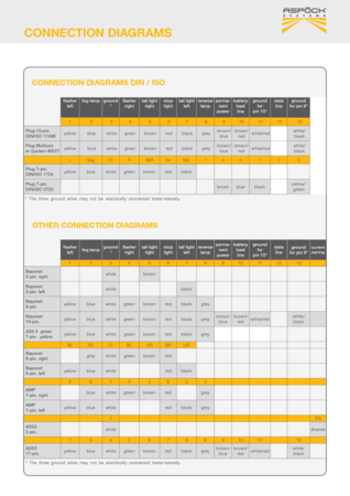 Connection Diagramms 12V