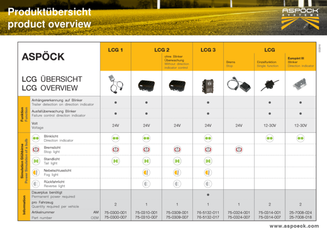 LCG Overview